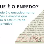 O que é o Enredo